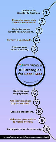 Local SEO Strategy 2022 – 10 Easy Steps To Rule The Local Market