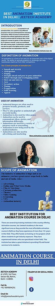 BEST ANIMATION INSTITUTE IN DELHI | JEETECH ACADEMY | Piktochart Visual Editor