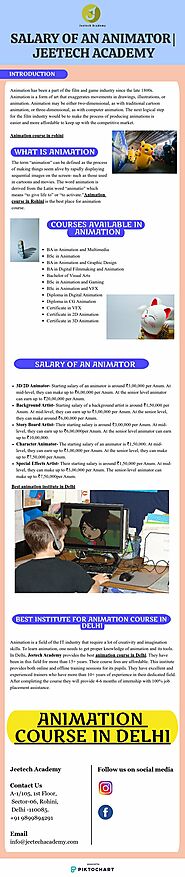 SALARY OF AN ANIMATOR