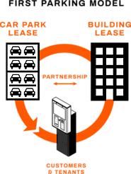 Maximising Carpark Profitability