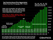 San Francisco Real Estate Market