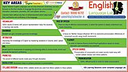 Key Areas of English language lab | Digital language lab