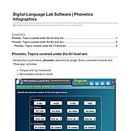 Digital Language Lab Software Phonetics Infographics