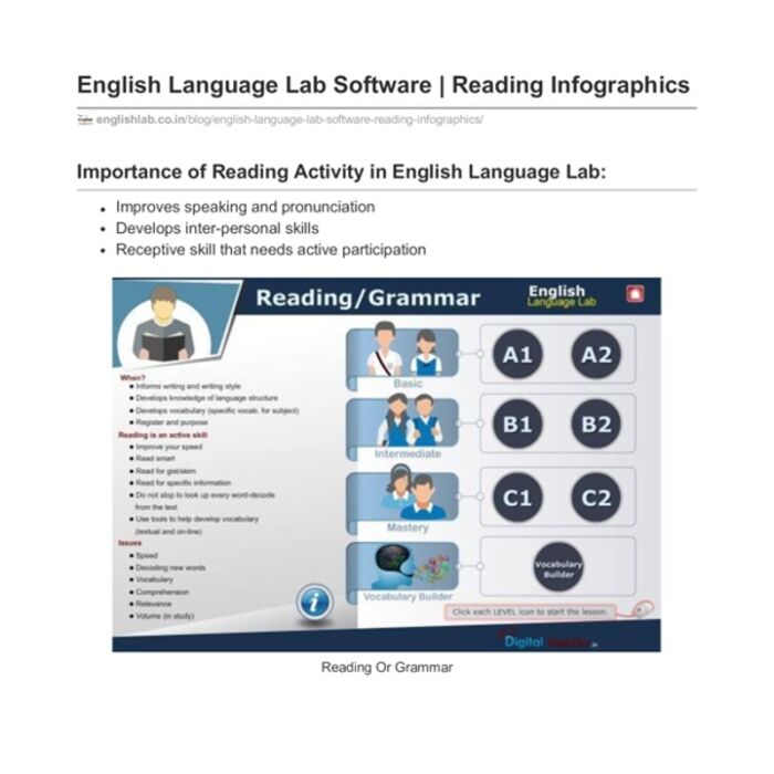Benefits Of English Language Lab Software A Listly List