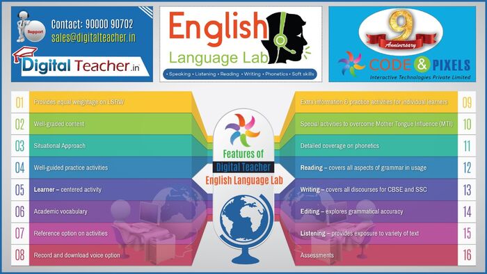 Benefits Of English Language Lab Software | A Listly List