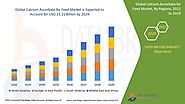 Calcium Ascorbate For Feed Market – Global Industry Trends and Forecast to 2029 | Data Bridge Market Research