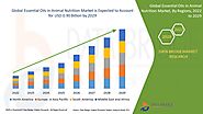 Essential Oils in Animal Nutrition Market – Global Industry Trends and Forecast to 2029 | Data Bridge Market Research
