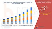 Construction Adhesive Market – Global Industry Trends and Forecast to 2028 | Data Bridge Market Research