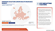 Europe Health Insurance Market Demand, Insights, Growth, & Forecast Analysis