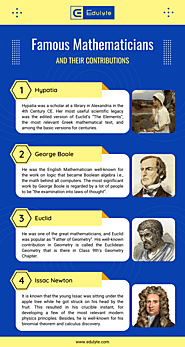 Famous Mathematicians and Their Contributions