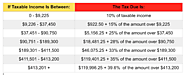 [10/30/14] IRS Announces 2015 Tax Brackets, Standard Deduction Amounts And More