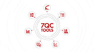 7 QC Tools For Quality Improvement With A Strategic Plan | 4C Consulting