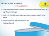 Email Deliverability - Trigger for Business Marketing (Video)