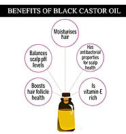Castor Oil Benefits By Naturalmsp
