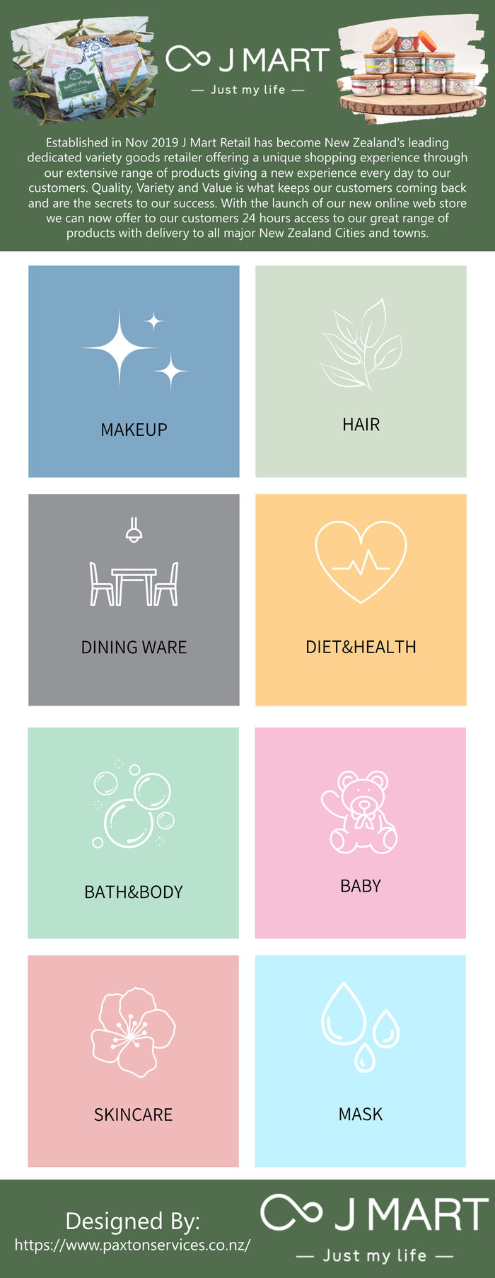 This Infographic is designed by J Mart