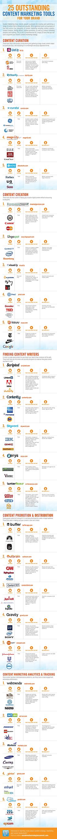 25 Tools für Ihre Content Strategie - mcschindler.com - der Fachblog zu PR im Social Web