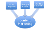 14 Beispiele für gutes B2B-Content-Marketing " Internetagentur & Online-Marketing | code-x