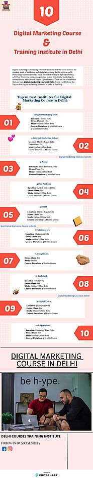 Top 10 Digital Marketing Course and Training Institute | Piktochart Visual Editor