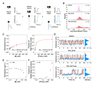 Explore Drugs Targeting RNA Riboswitches with Magna - Depixus