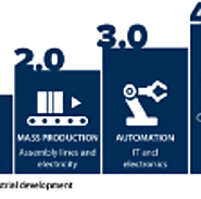 Advantages of CNC machines in different industry