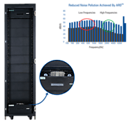 Best Soundproof Server Racks Manufacturers