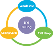 IP and VoIP Billing