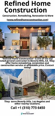 general contractor services beverly hills | Piktochart Visual Editor