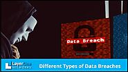Types of Data Breaches - Layer One Networks