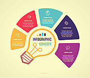 Infographic Creation – Improve the presentation of your content - Blog News & Stories