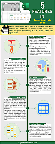 Infographic for Excel Quick Analysis tool