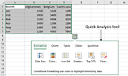 Excel Quick Analysis Tool: Get started with these 5 Examples