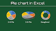 How to make an Excel pie chart with percentages