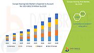 Europe Hearing Aids Market Report – Industry Trends and Forecast to 2028 | Data Bridge Market Research