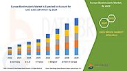 Europe Biostimulants Market Report – Industry Trends and Forecast to 2029 | Data Bridge Market Research