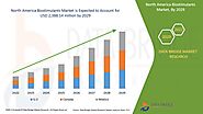 North America Biostimulants Market Report – Industry Trends and Forecast to 2029 | Data Bridge Market Research