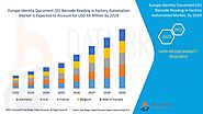 Europe Identity Document (ID) Barcode Reading in Factory Automation Market Report – Industry Trends and Forecast to 2...