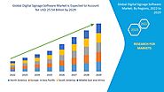 Digital Signage Software Market Demand, Services, Application, Key Players, & Forecast Analysis