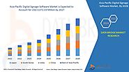 Asia-Pacific Digital Signage Software Market Report – Industry Trends and Forecast to 2028 | Data Bridge Market Research