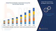 Monorail Market – Global Industry Trends and Forecast to 2028 | Data Bridge Market Research