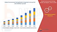 Environmental Testing Market – Global Industry Trends and Forecast to 2028 | Data Bridge Market Research