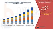 Phosphonium Salt Market – Global Industry Trends and Forecast to 2028 | Data Bridge Market Research