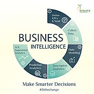 Business Intelligence Services in Dubai