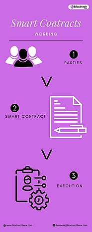 Smart Contract Development Company USA