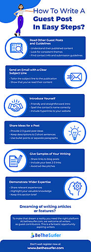 Simple Guide to Composing an Effective Guest Post