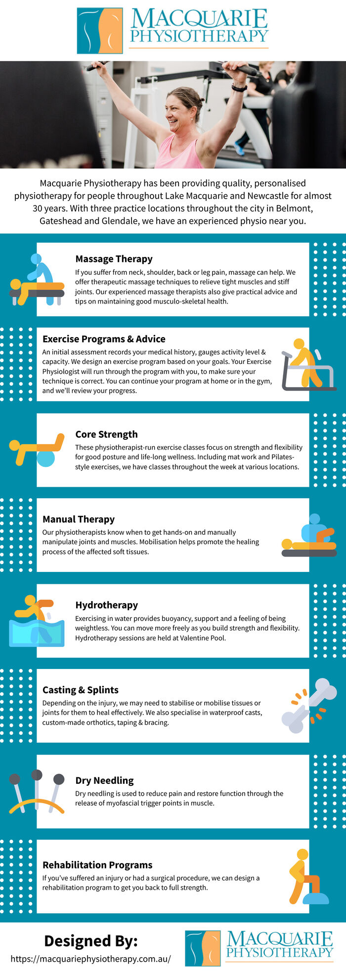 This Infographic is designed by Macquarie Physiotherapy
