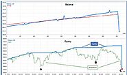 NordFX - One of the best Metatrader 4 brokers in 2022