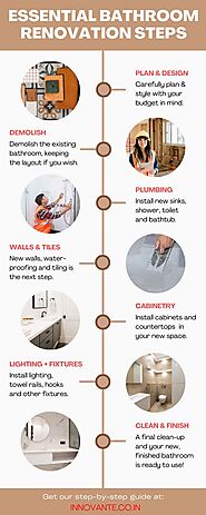 Essential Bathroom Renovation Steps