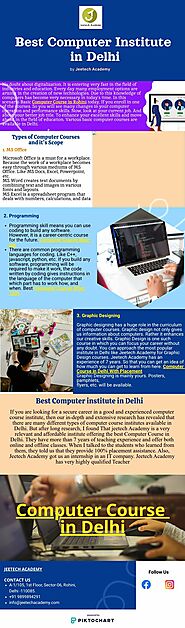 Best Computer Institute in Delhi | Piktochart Visual Editor