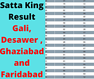 Satta King Result