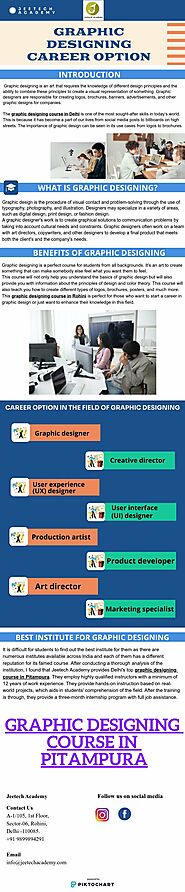 GRAPHIC DESIGNING CAREER OPTION | JEETECH ACADEMY | Piktochart Visual Editor